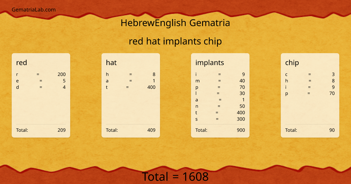 red hat implants chip in hebrewEnglish Gematria